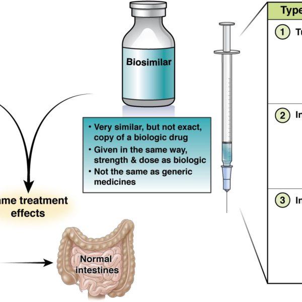 Biologics and biosimiliars