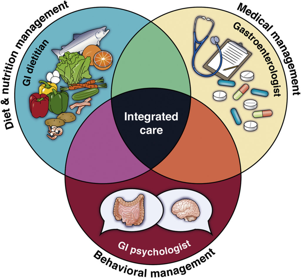 IBS Integrated Care